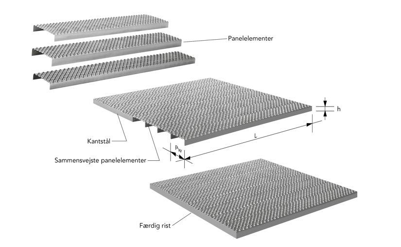 Rister oppbygges av sammensveisede paneler