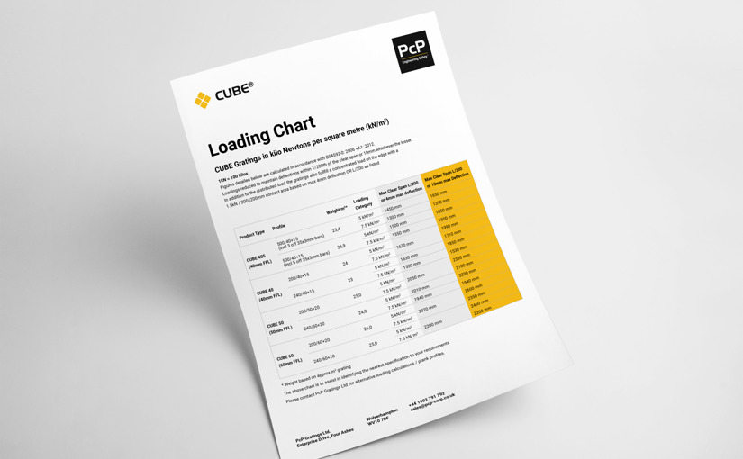CUBE Gratings Loading Chart